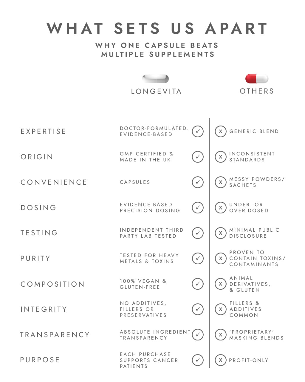 Product Comparison Table